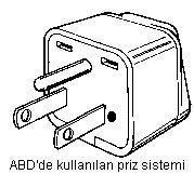 ABD de kullanılan priz sistemi